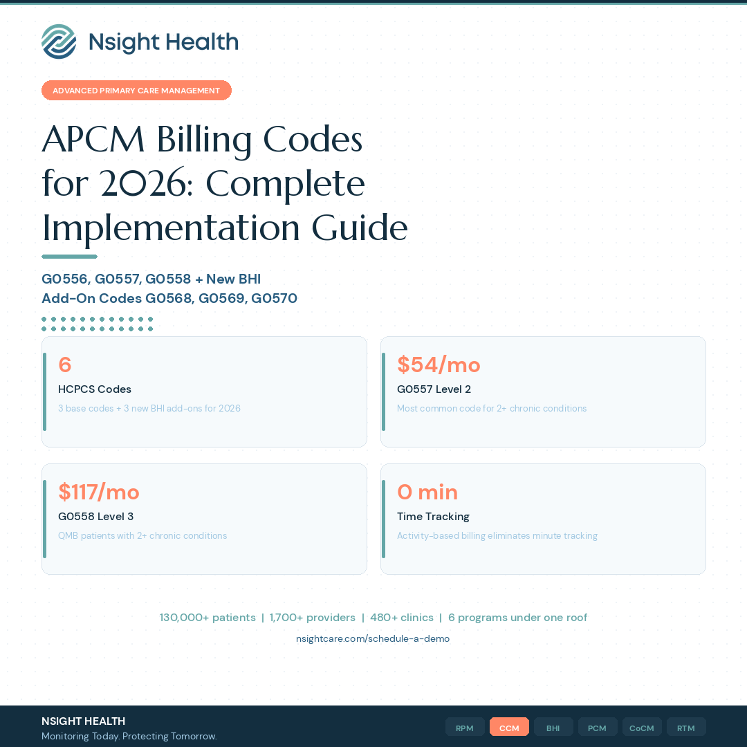 Advanced Primary Care Management APCM 2026 Complete Billing Guide by Nsight Health