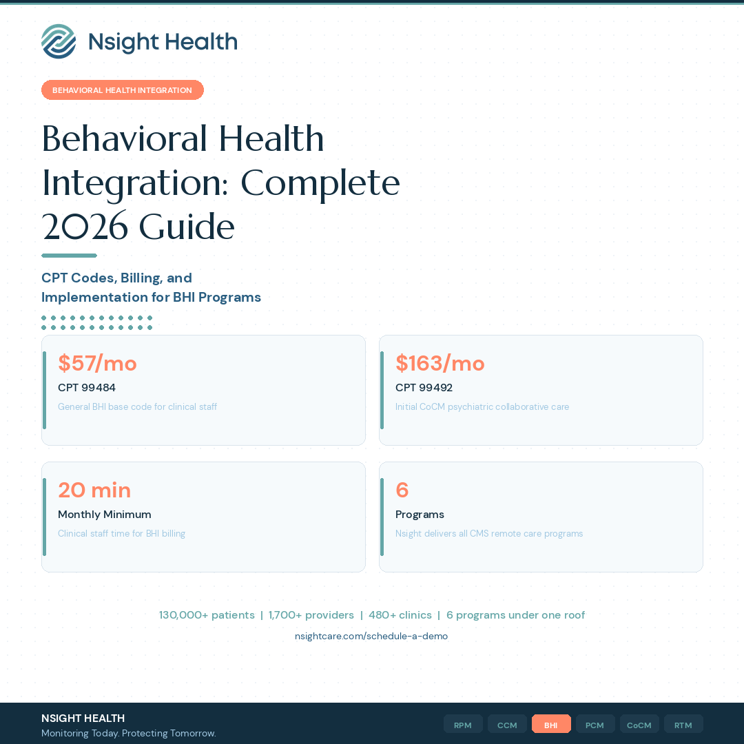 Behavioral Health Integration BHI CPT Codes 2026 Complete Guide by Nsight Health