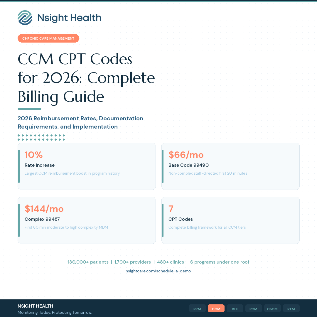 Chronic Care Management CCM CPT Codes 2026 Complete Billing Guide by Nsight Health