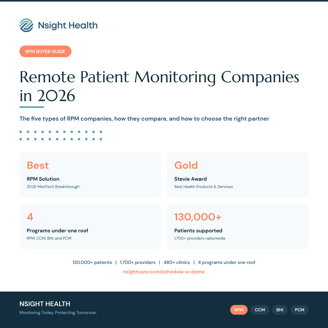 Nsight Health RPM buyer guide graphic titled Remote Patient Monitoring Companies in 2026, noting Best RPM Solution in the 2026 MedTech Breakthrough Awards, a Gold Stevie Award, four programs RPM CCM BHI PCM, and 130,000 plus patients supported.