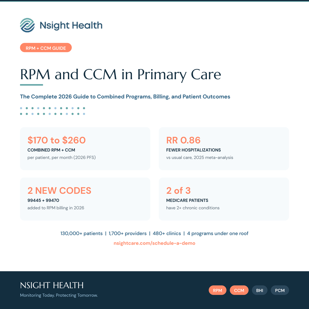 RPM and CCM in primary care 2026 guide: combined remote patient monitoring and chronic care management billing codes, reimbursement, and patient outcomes