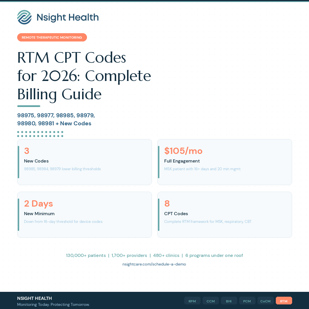 RTM CPT Codes for 2026