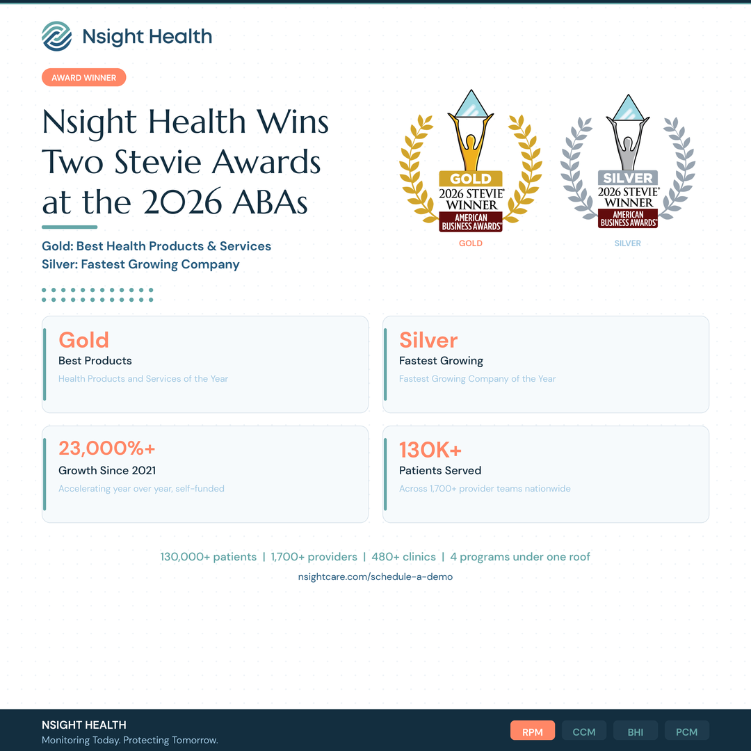 Nsight Health Wins Gold and Silver Stevie Awards 2026 American Business Awards