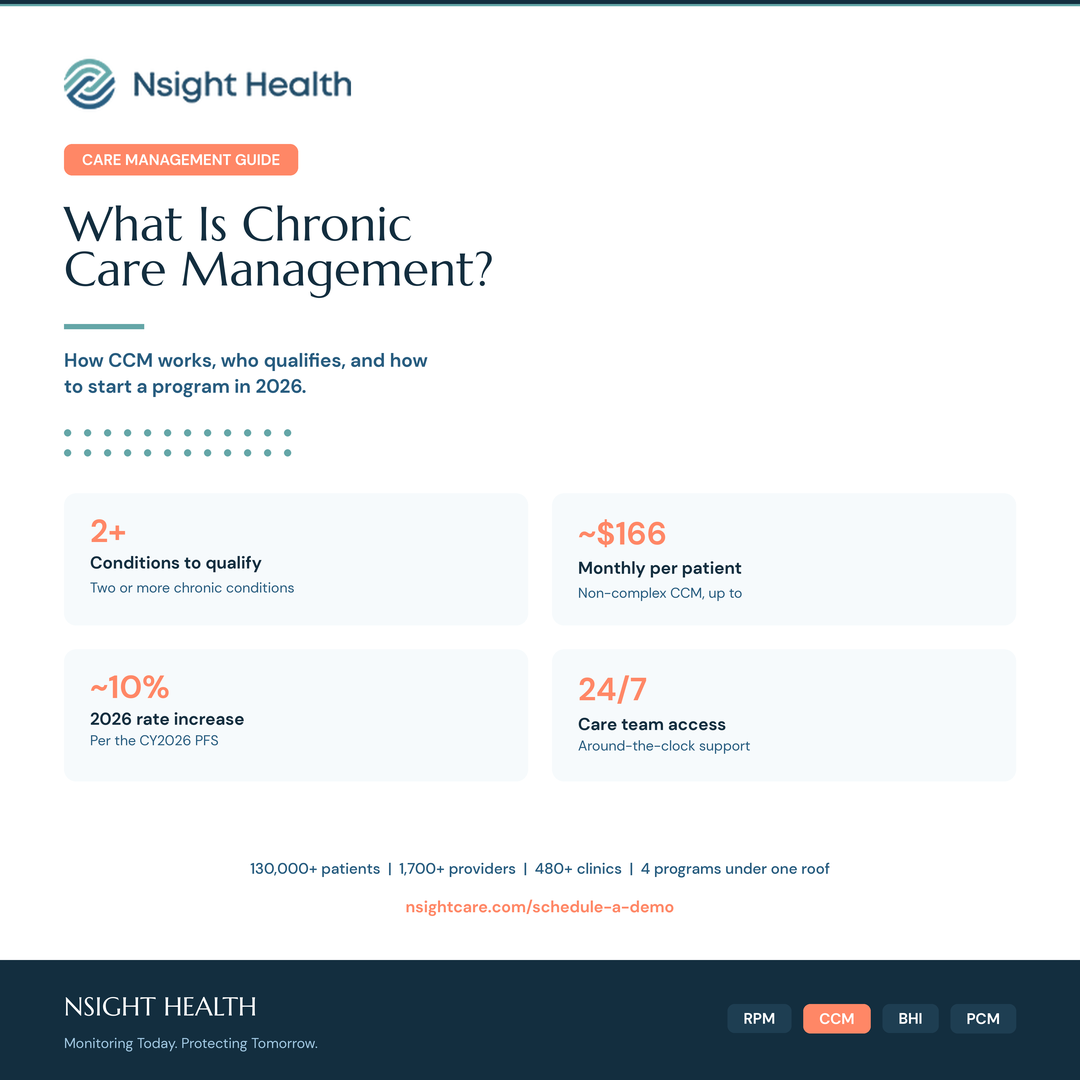 What is chronic care management infographic: CCM eligibility, 2026 reimbursement rates, and Nsight Health care programs