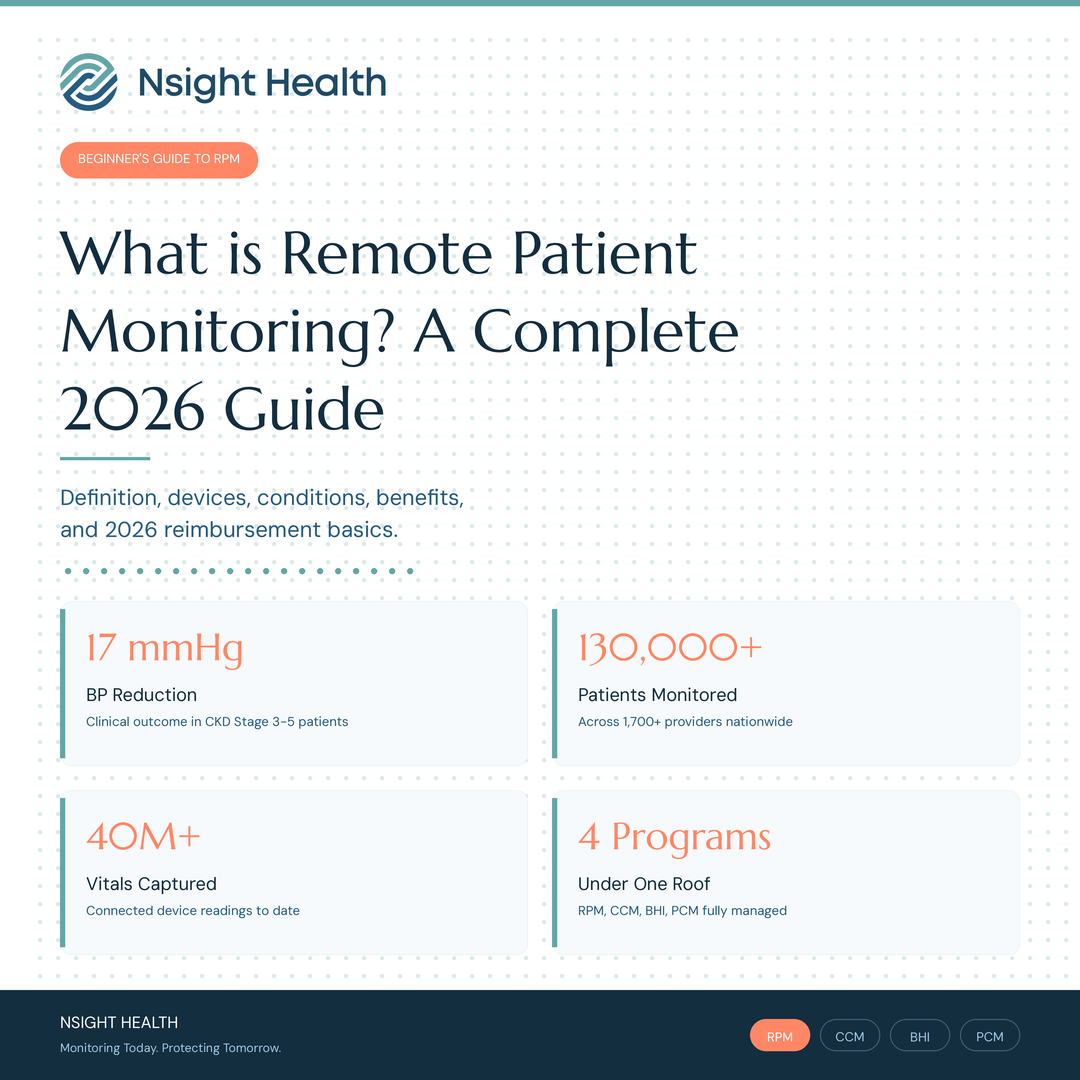 remote patient monitoring, chronic care management